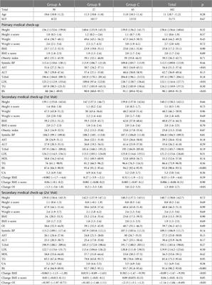 Management of children with obesity at local hospital and impact of COVID-19 pandemic